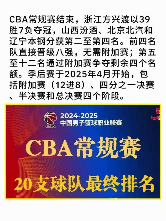 详细阅读:CBA联赛晋级规则(cba竞赛规则) CBA联赛晋级规则(cba竞赛规则)